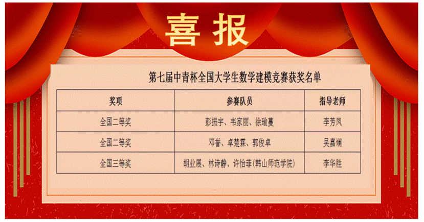 第七届中青杯_01